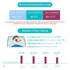 Digital Electronic Thermometer Soft Head Baby Adult Temperature