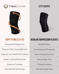 Compression Knee Sleeves Two-Pack Support Workout Protection
